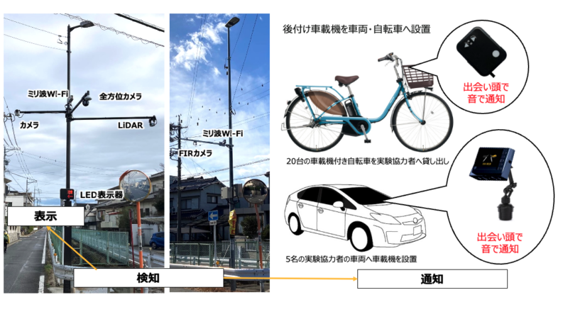 もう3Kと言わせない、『建設協調安全 実践！死亡事故ゼロ実現の